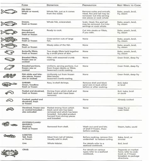 SIMA (fish): description, taste, calories, recipes .